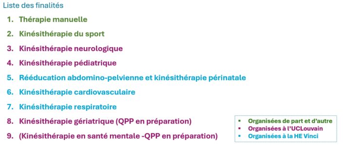 Capture Finalites
