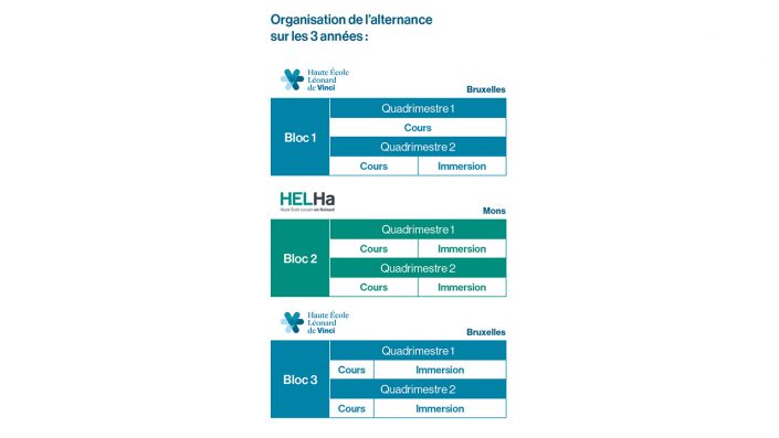 Hevinci formation bioqualite image stage