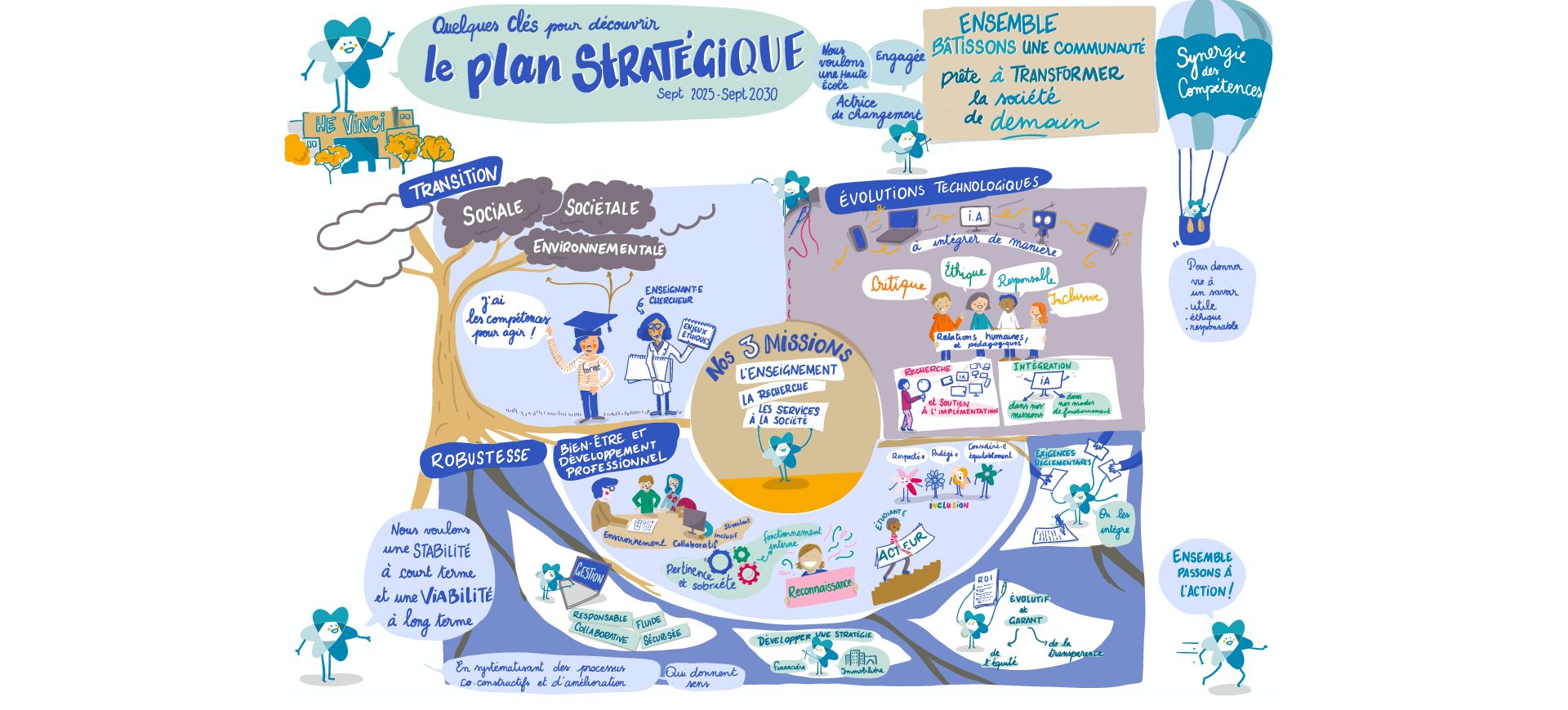 Plan stratégique HE Vinci 2025 2030