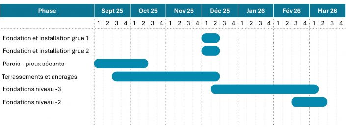 Vinci4 Planning 1 2